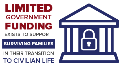 The Folded Flag Foundation: Limited government funding exists to support surviving families in their transition to civilian life