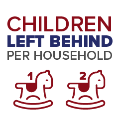 The Folded Flag Foundation: On average, 2 children are left behind per household; aged 10 on average