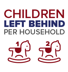 The Folded Flag Foundation: On average, 2 children are left behind per household; aged 10 on average